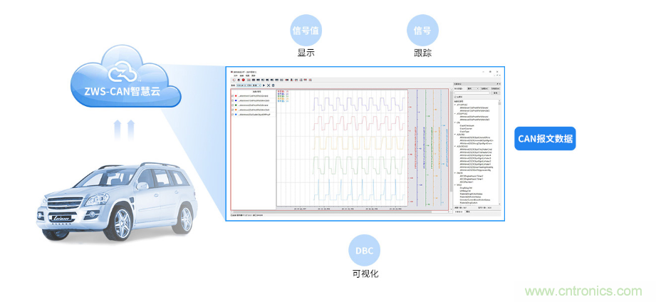 如何快速實現(xiàn)疫苗冷鏈運輸?shù)臄?shù)據(jù)監(jiān)控？