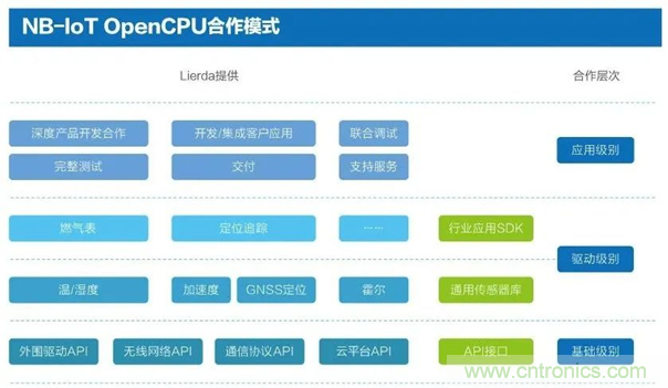 為安全而生！利爾達(dá)推出新一代紫光展銳平臺(tái)UIS8811 NB－IoT安全模組