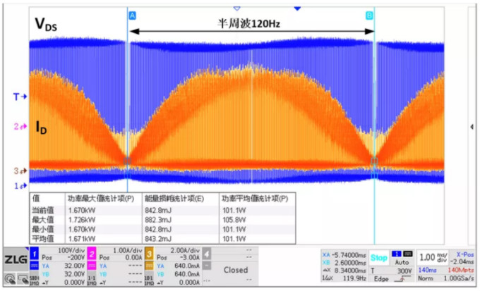 你的MOSFET為什么發(fā)熱那么嚴(yán)重？