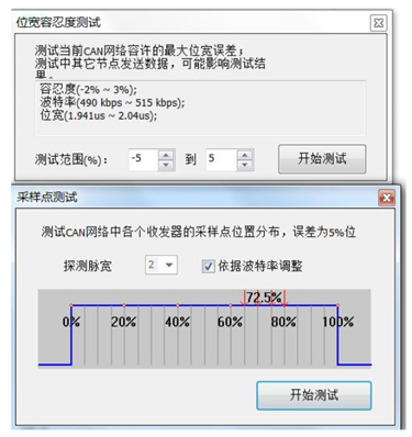 為什么CAN一致性測試中這幾項(xiàng)如此重要？