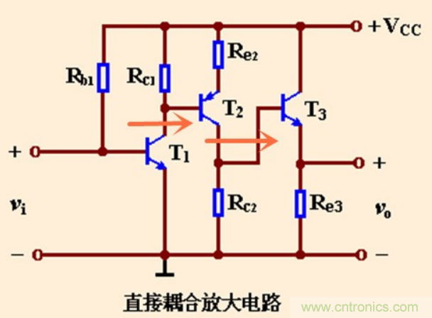 解惑：耦合在電路中的作用？為什么需要耦合？