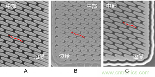 微結(jié)構(gòu)不均勻性(負(fù)載效應(yīng))及其對器件性能的影響:對先進(jìn)DRAM工藝中有源區(qū)形狀扭曲的研究 微結(jié)構(gòu)不均勻性(負(fù)載效應(yīng))及其對器件性能的影響:對先進(jìn)DRAM工藝中有源區(qū)形狀扭曲的研究