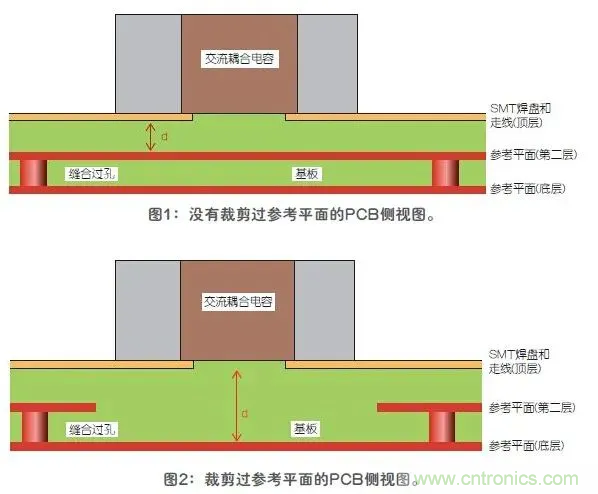 如何解決高頻信號傳輸領域存在的阻抗失配現(xiàn)象 如何解決高頻信號傳輸領域存在的阻抗失配現(xiàn)象
