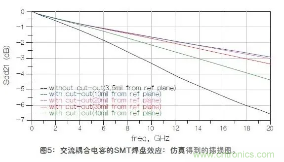 如何解決高頻信號傳輸領域存在的阻抗失配現(xiàn)象 如何解決高頻信號傳輸領域存在的阻抗失配現(xiàn)象