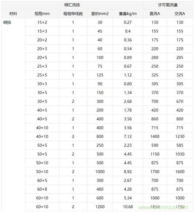 什么樣的PCB才能承受住100 A的電流？