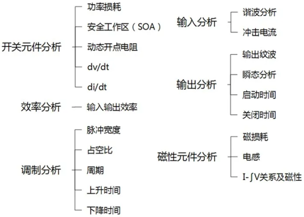 一臺(tái)示波器，如何輕松搞定電源信號(hào)完整性測(cè)試？