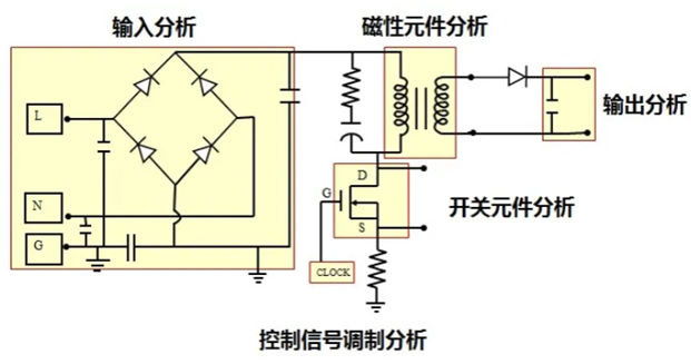 一臺(tái)示波器，如何輕松搞定電源信號(hào)完整性測(cè)試？
