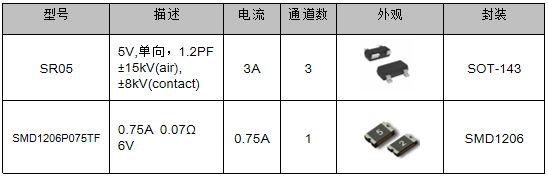 伺服電機驅(qū)動接口、電源保護方案