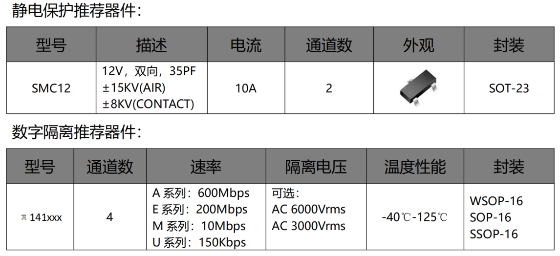 伺服電機驅(qū)動接口、電源保護方案