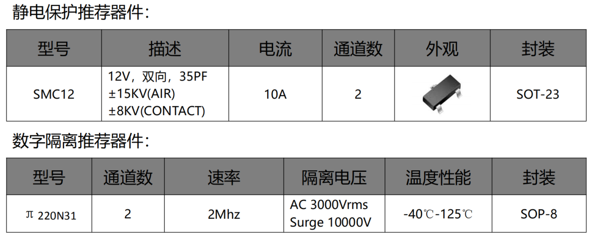 伺服電機驅(qū)動接口、電源保護方案