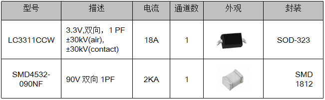 伺服電機驅(qū)動接口、電源保護方案