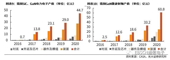第三代半導(dǎo)體熱潮“帶貨”沉積設(shè)備需求，供應(yīng)鏈與服務(wù)本地化成關(guān)鍵考量