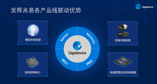 GD32以廣泛布局推進價值主張，為MCU生態(tài)加冕！