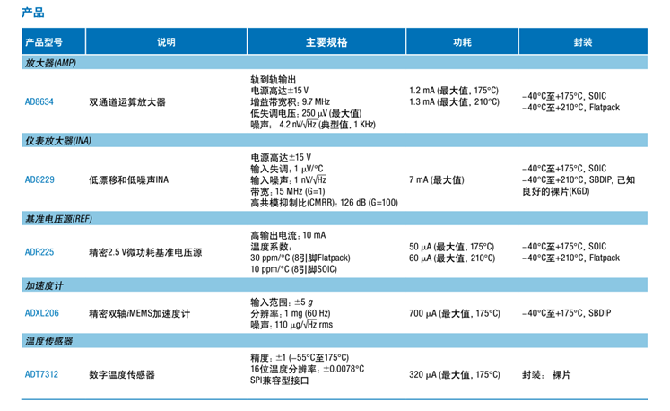 全球開啟炙烤模式，沒有&ldquo;避暑三件套&rdquo;電子設備該么辦？
