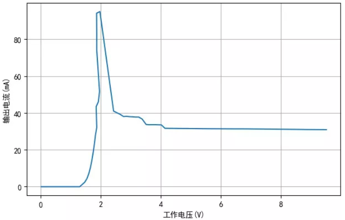 TM1810-3， TM1810-2 LED恒流驅(qū)動(dòng)IC