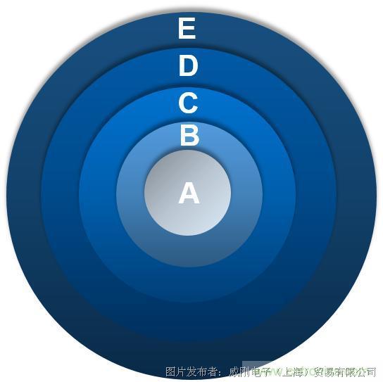 風電智慧運維，一切盡在掌控