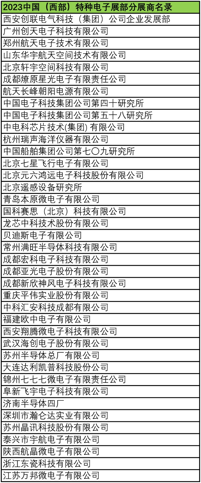 2023中國（西部）特種電子展——多措并舉，搭建供需采購高質(zhì)量交流平臺