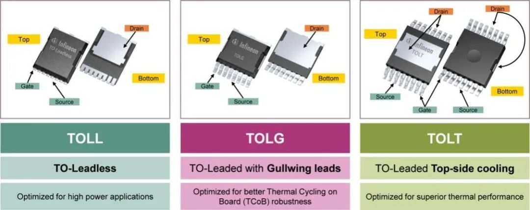 利用封裝、IC和GaN技術(shù)提升電機(jī)驅(qū)動(dòng)性能