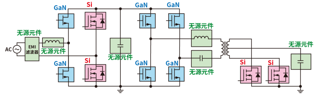使用SiC/GaN功率半導(dǎo)體，提高功率轉(zhuǎn)換效率，無源元件的技術(shù)進(jìn)步很重要！