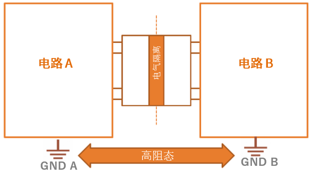 工程設(shè)計(jì)中的隔離技術(shù)怎么選才安全？
