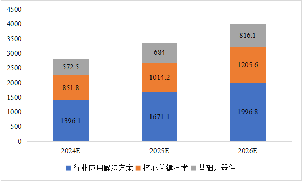 CITE2024開展倒計時  等你來看大模型、芯片、機(jī)器人、智能駕駛……
