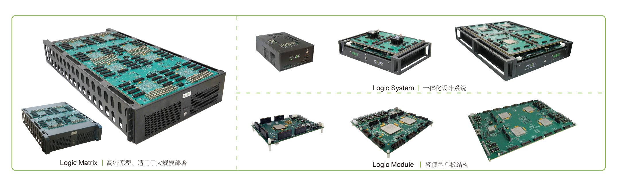 BYO、FPGA開(kāi)發(fā)板與商用，一文詳解各類(lèi)原型驗(yàn)證