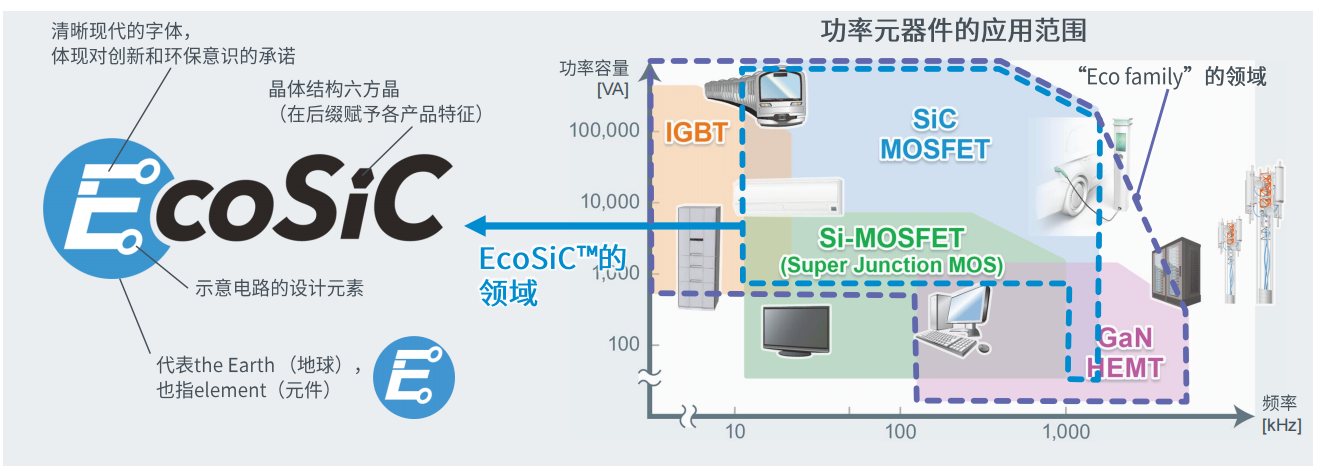 超高功率密度SiC模塊，助力電動(dòng)車主逆變器小型化