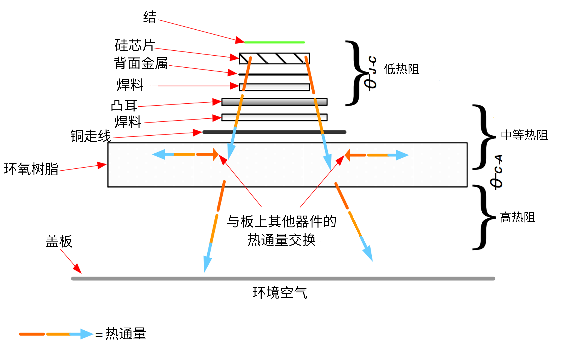 非線性響應(yīng)破局！新一代eFuse跳變曲線如何提升能效？