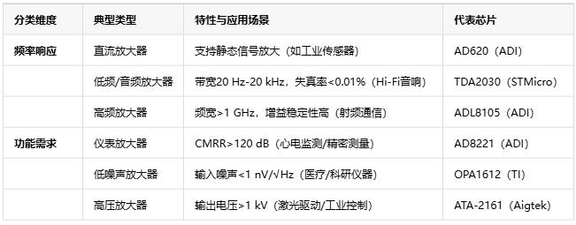 電壓放大器：定義、原理與技術(shù)應(yīng)用全景解析