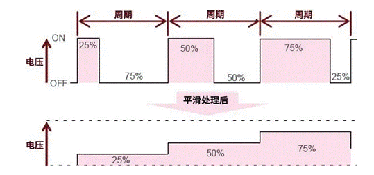 【干貨】帶你解鎖AC／DC、DC／DC轉(zhuǎn)換器