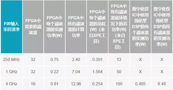 改進寬帶多通道系統(tǒng)，集成強化型DSP幫您搞掂~