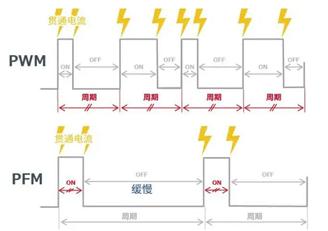 【干貨】帶你解鎖AC／DC、DC／DC轉(zhuǎn)換器