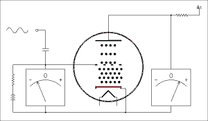 什么是電子管（真空管）？