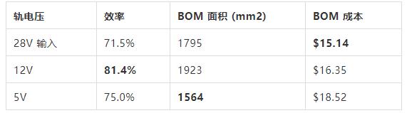 如何選擇電源系統(tǒng)開(kāi)關(guān)控制器的 MOSFET？