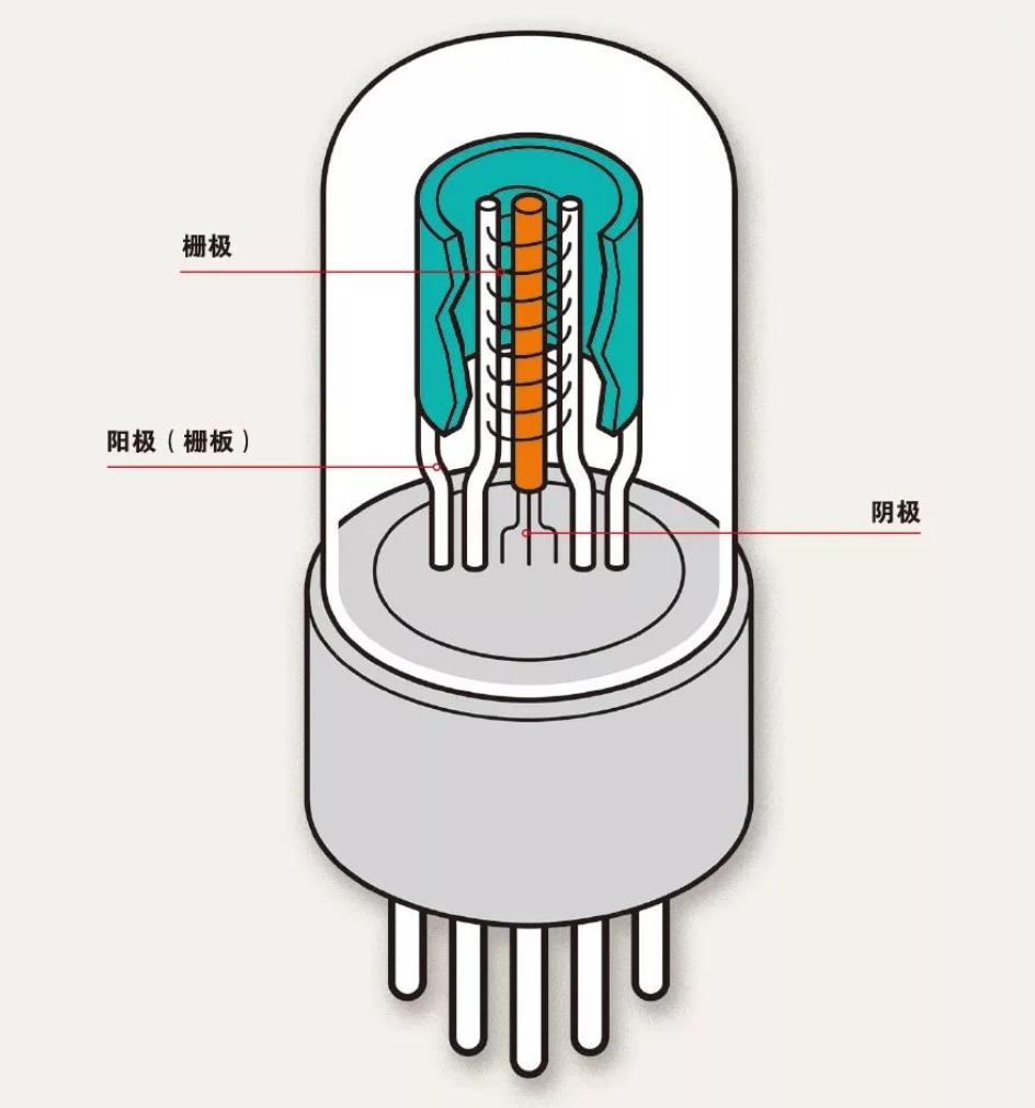 什么是電子管（真空管）？