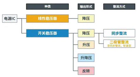 【干貨】帶你解鎖AC／DC、DC／DC轉(zhuǎn)換器
