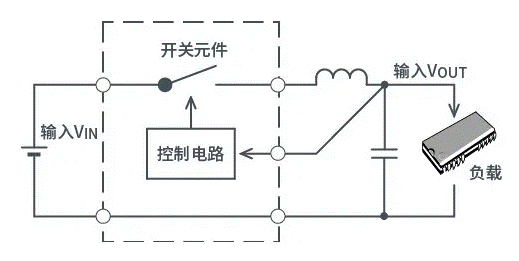 【干貨】帶你解鎖AC／DC、DC／DC轉(zhuǎn)換器