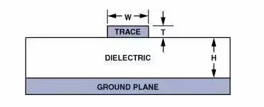 高速電路PCB布線需要注意哪些問題？