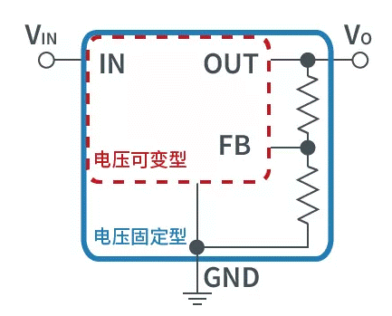 【干貨】帶你解鎖AC／DC、DC／DC轉(zhuǎn)換器