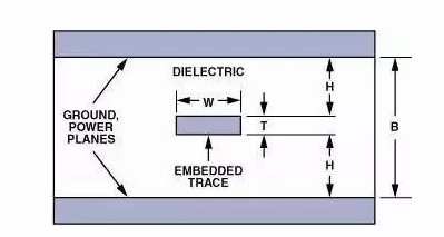 高速電路PCB布線需要注意哪些問題？