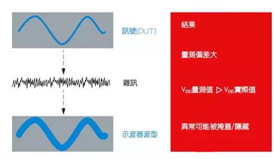 如何利用示波器精確測(cè)量電源完整性？