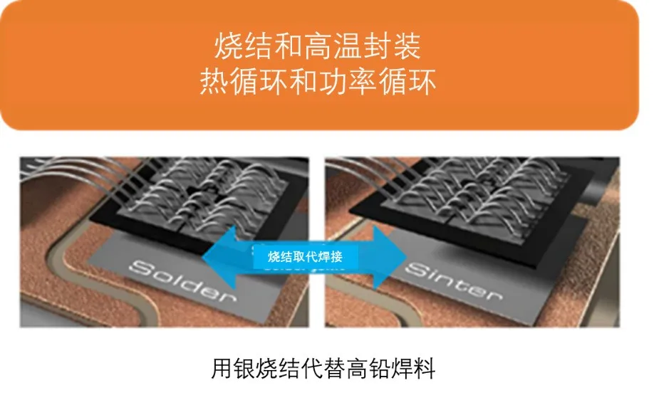 如何充分發(fā)揮碳化硅耐高溫的優(yōu)勢(shì)？