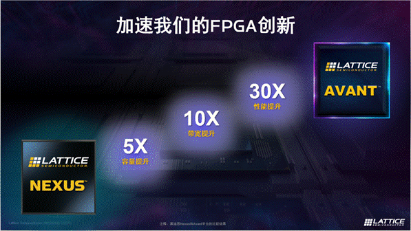 萊迪思推出Avant平臺，解鎖FPGA創(chuàng)新新高度