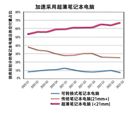 如何解決超薄筆記本電腦的音頻挑戰(zhàn)？