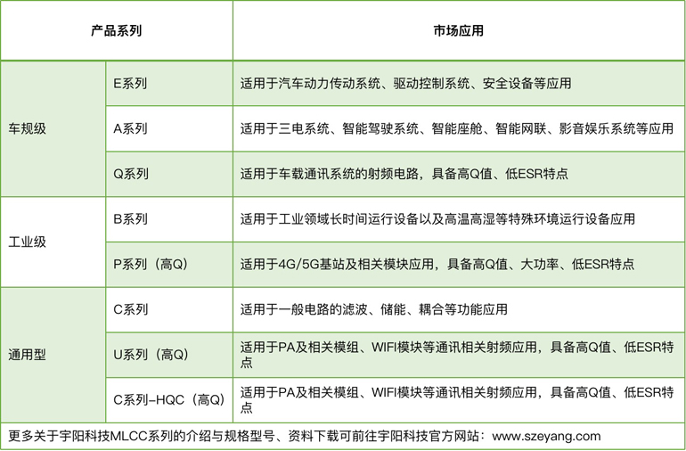 宇陽(yáng)科技董事長(zhǎng)周春華：篤行不怠，雖遠(yuǎn)必至，專注國(guó)產(chǎn)MLCC高端化