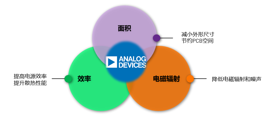 ADI電源專家：什么樣的電源技術和迭代速度才能始終獨步于市場？