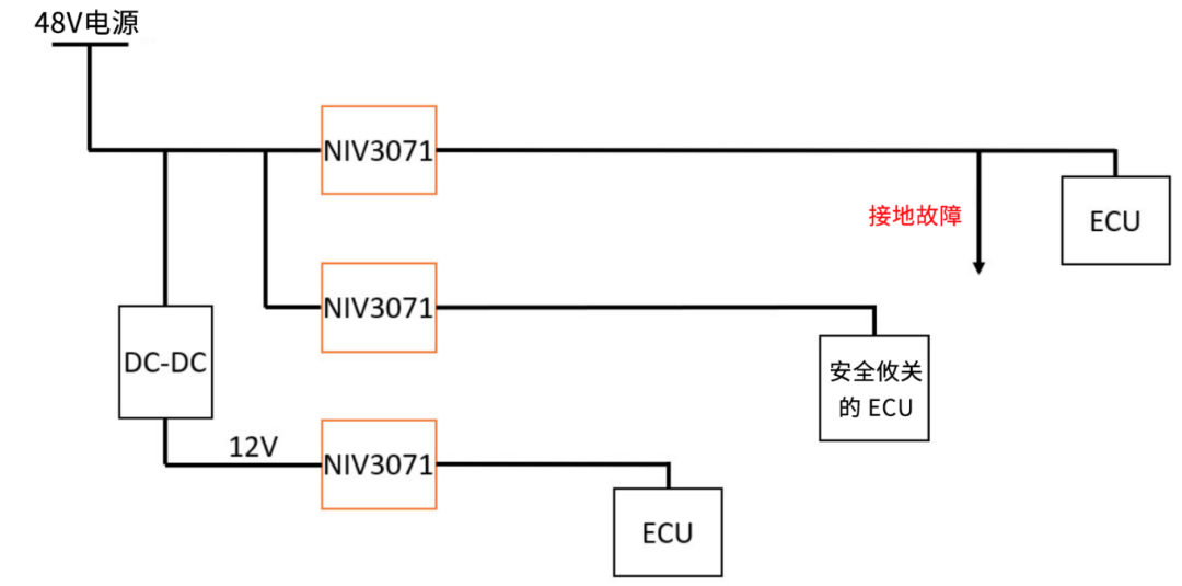 6秒！故障發(fā)生時的極限響應(yīng)，誰來守護(hù)？