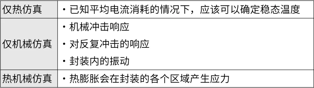 芯片封裝需要進行哪些仿真？