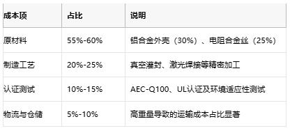 鋁殼電阻技術(shù)解析：原理、優(yōu)勢與產(chǎn)業(yè)生態(tài)全景
