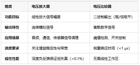 電壓放大器：定義、原理與技術(shù)應(yīng)用全景解析